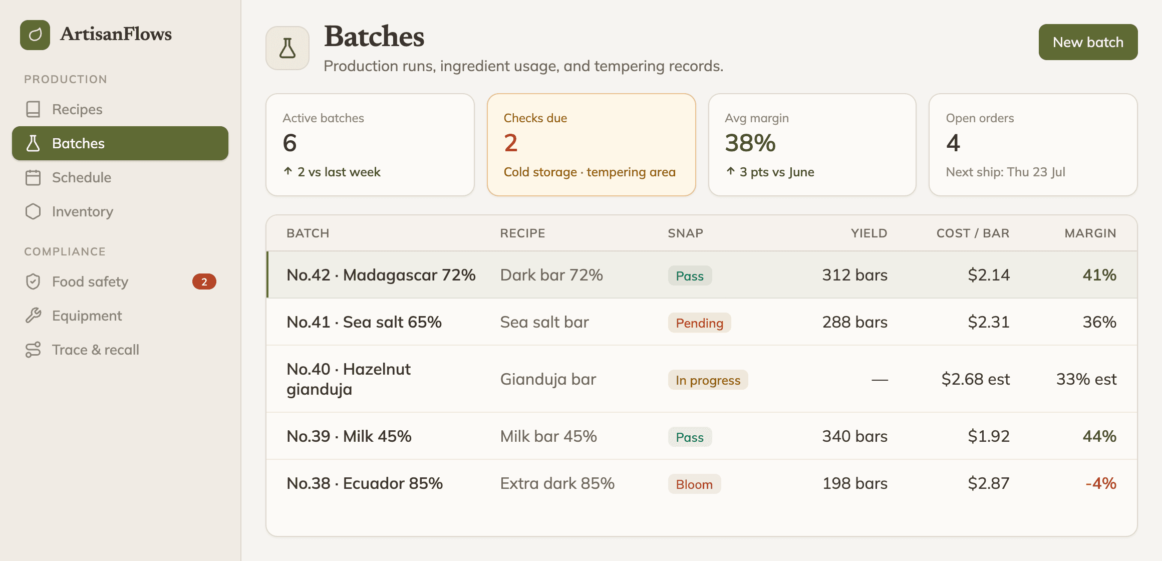 The ArtisanFlows Batches view